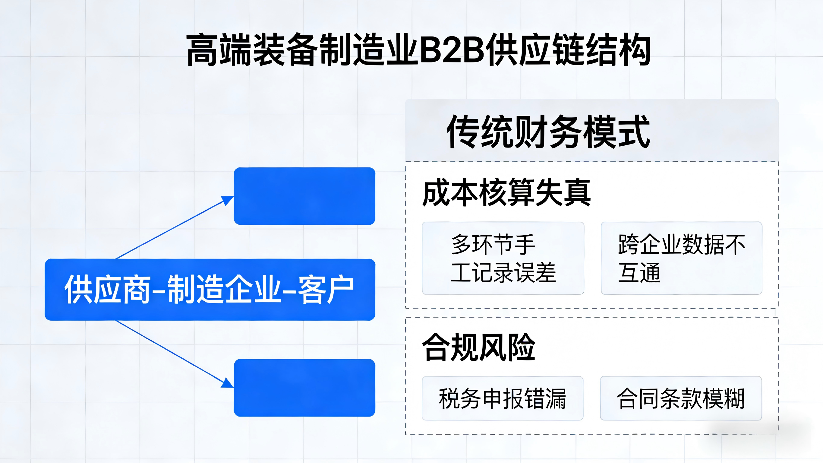 【流程揭秘】传统制造业转型必选！财务外包流程复杂吗？国内五大服务商实力盘点